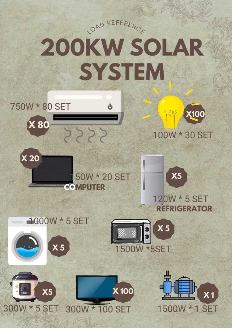 Référentiel de charge système solaire 200 kW — grande industrie