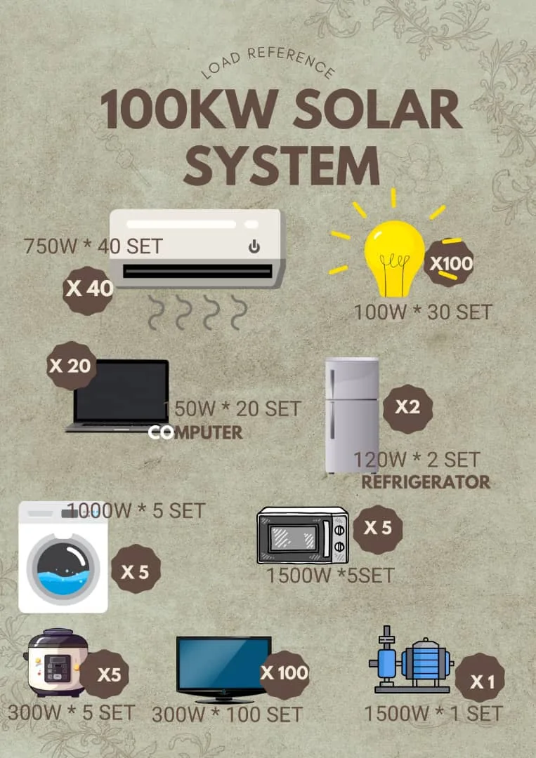 Référentiel de charge système solaire 100 kW