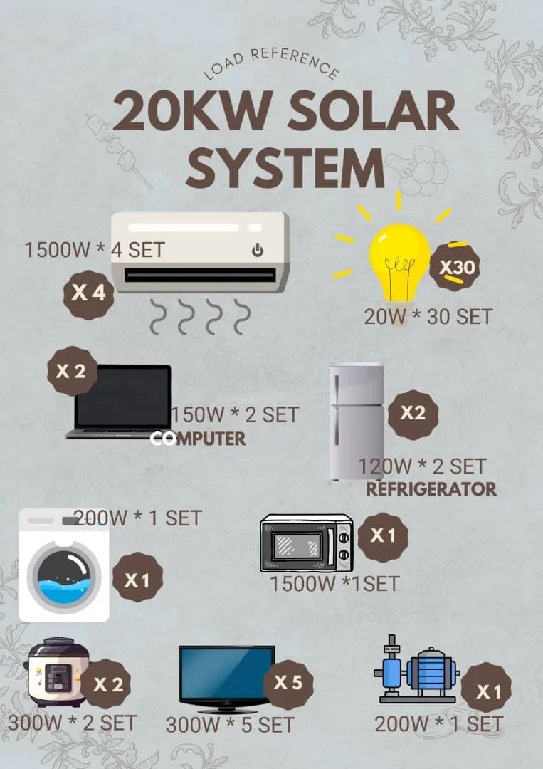 Référentiel de charge système solaire 20 kW
