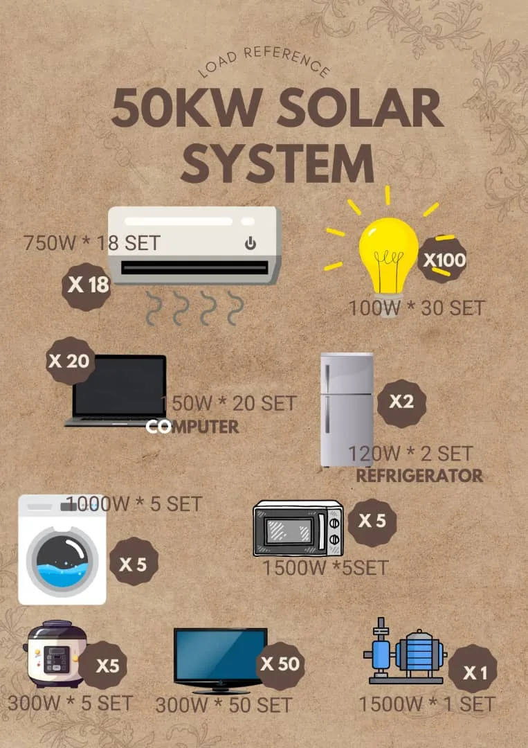 Référentiel de charge système solaire 50 kW
