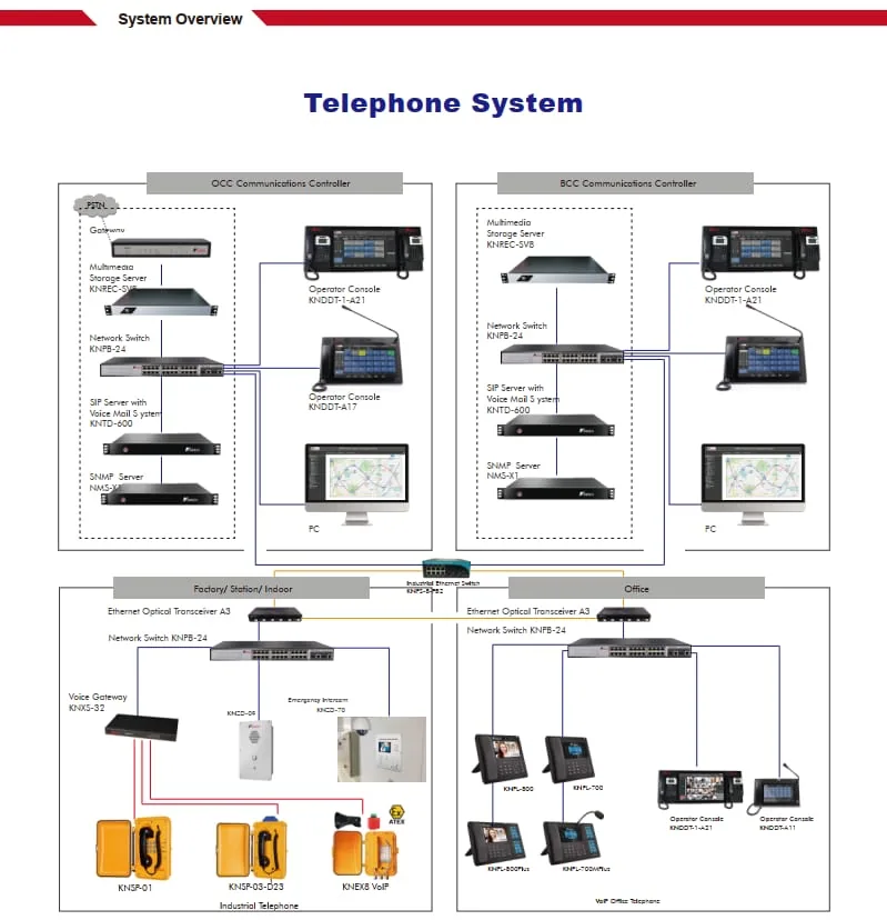 Terminal KNTECH résistant IP66/IP68 — site Oil & Gaz